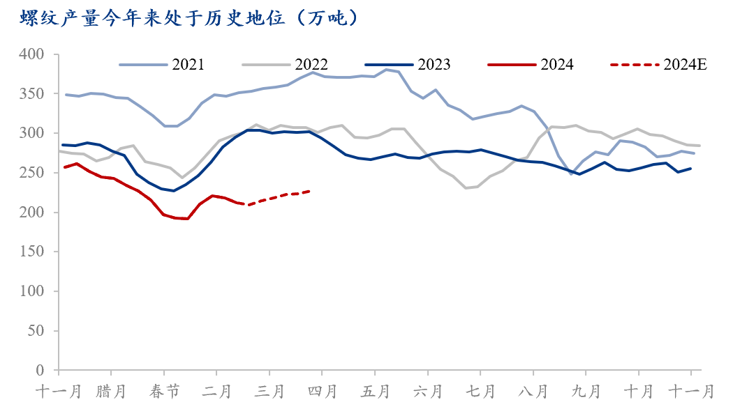 Mysteel解读:需求姗姗来迟,但不会缺席——螺纹基本面压力释放可期
