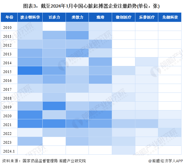 注：颜色越深表示注册证数量越多