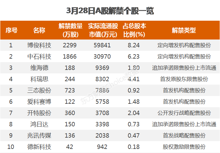 （文章来源：东方财富研究中心）