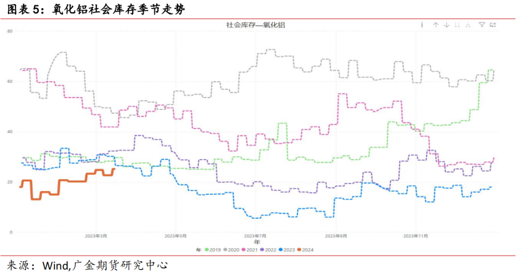 广金期货铝周报:低库存提振,铝价连续四周上涨