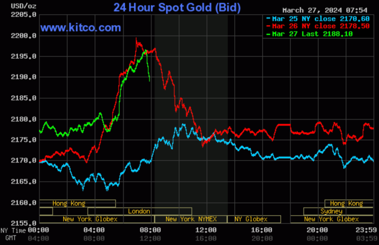 （图源：Kitco）