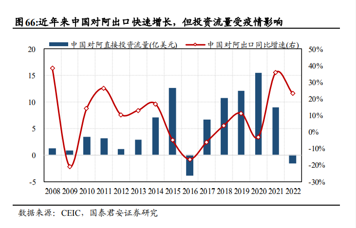 阿联酋:海湾开放门户|国君热点研究|阿联酋_新浪财经_新浪网
