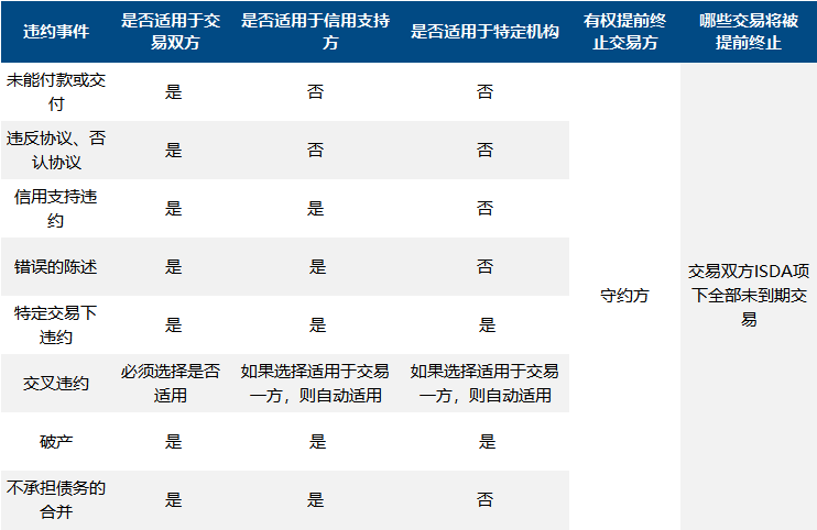 走近ISDA协议丨违约事件|信用_新浪财经_新浪网