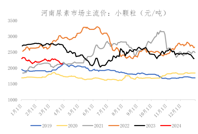 数据来源：Wind、冠通研究咨询部