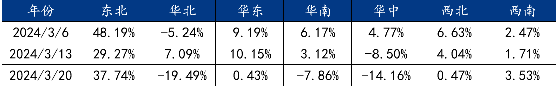 Mysteel解读:需求姗姗来迟,但不会缺席——螺纹基本面压力释放可期