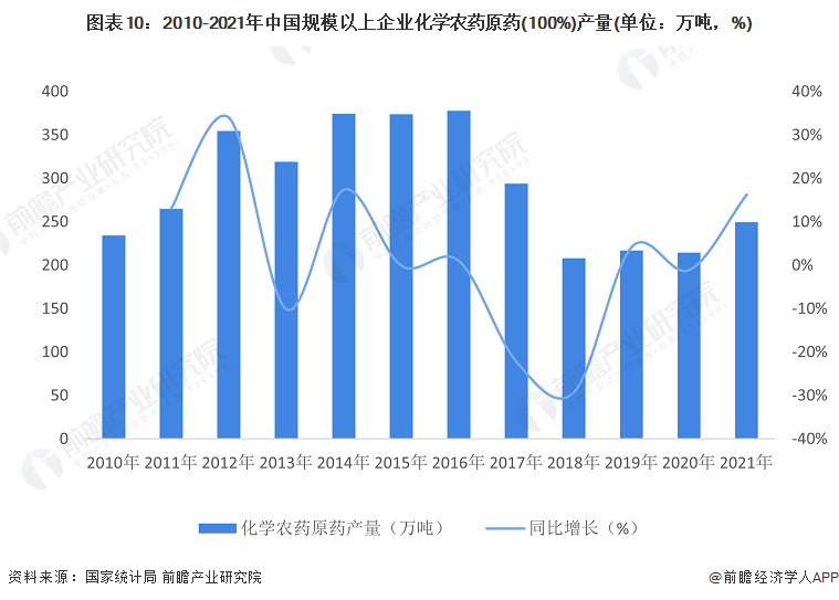 环保天然农药曙光来临:玫瑰精油作为强大植物防御增强剂的新潜力【附