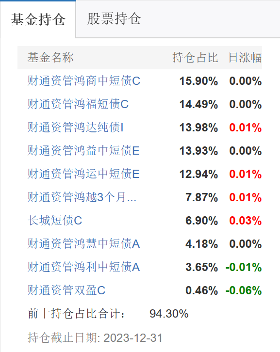 近一年FOF财通资管一马当先，三年业绩易方达、招商、中欧居前