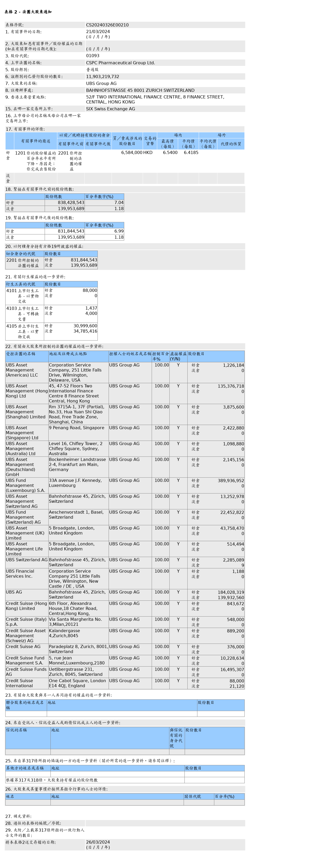 图片来源:联交所股权披露什么是权益披露?