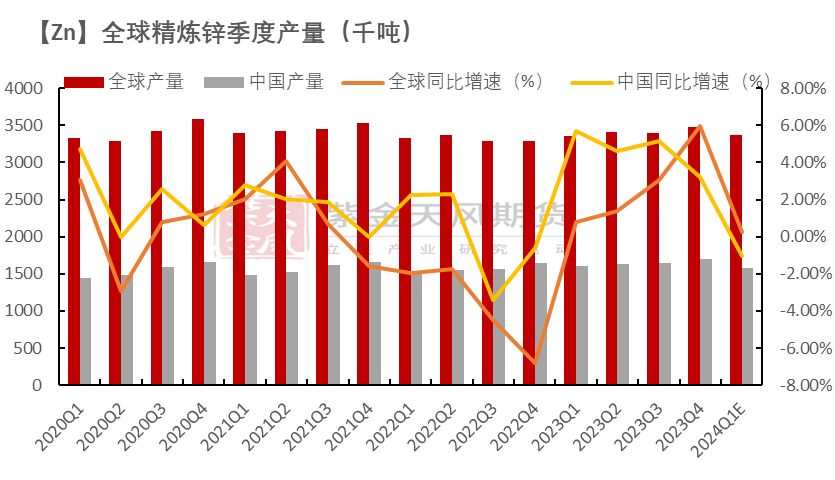 数据来源：CRU、SMM、各公司财报、紫金天风期货研究所