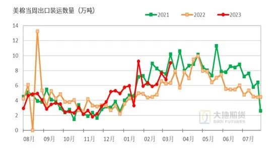 下跌后估值趋合理,棉价考验刚需成色