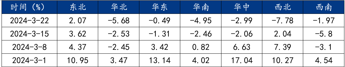 Mysteel解读:需求姗姗来迟,但不会缺席——螺纹基本面压力释放可期