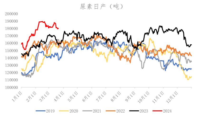 数据来源：冠通研究咨询部