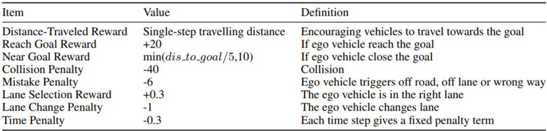 自动驾驶场景奖励函数设计