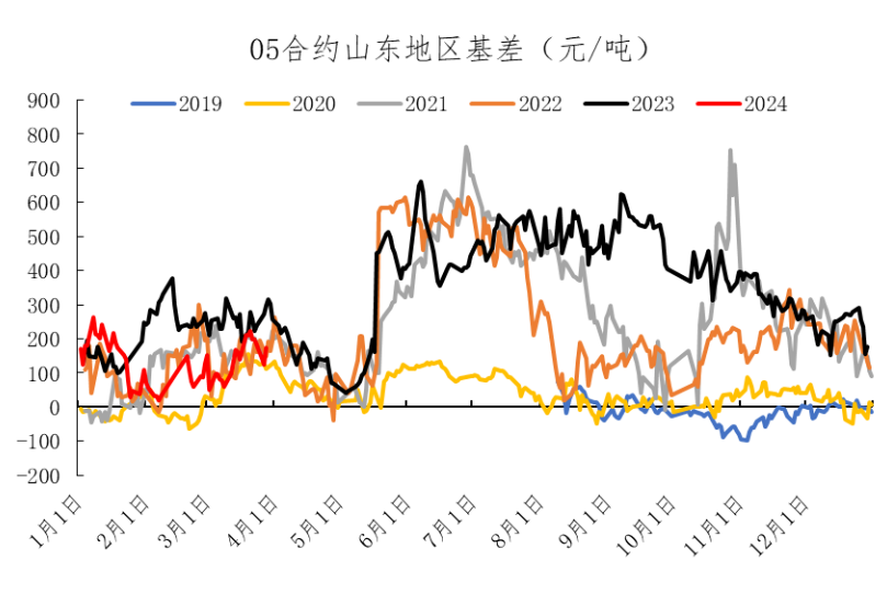 数据来源：Wind、冠通研究咨询部
