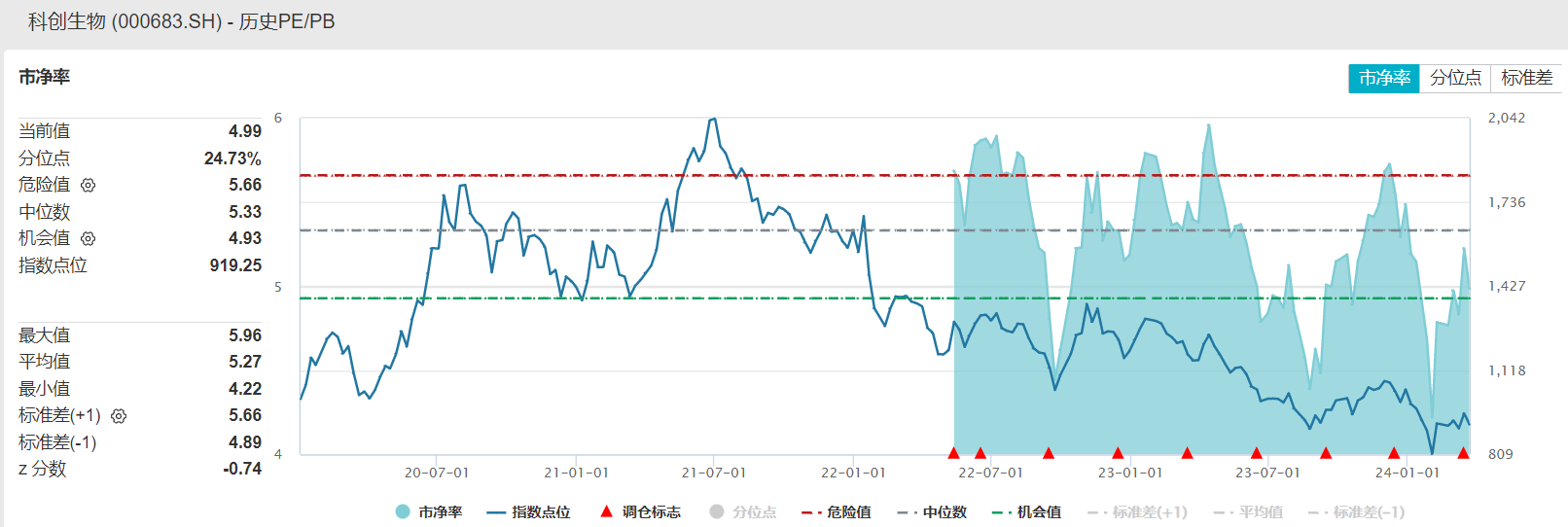 （文章来源：每日经济新闻）