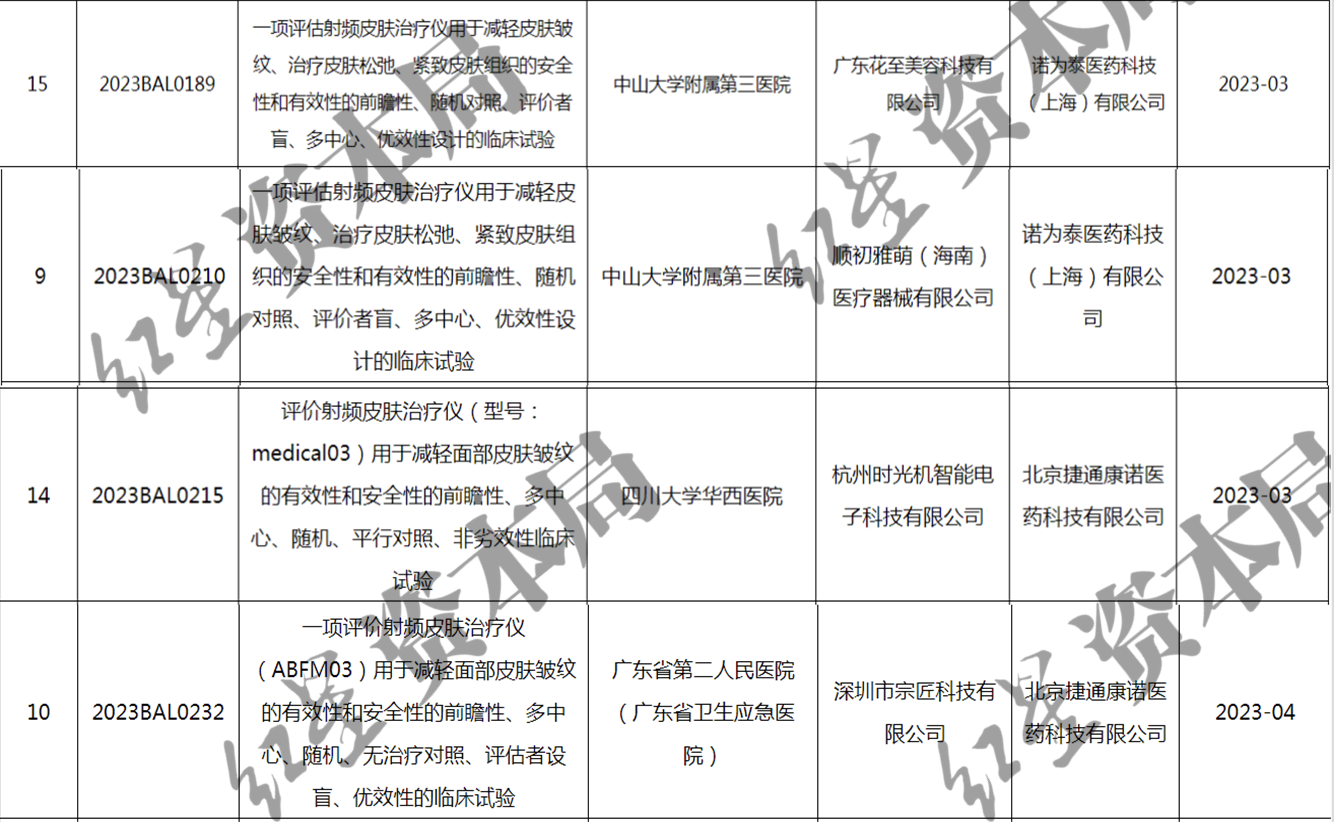 截图自科学技术部政务服务平台