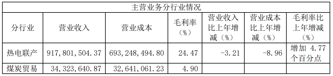 截图来看：新中港2023年年报