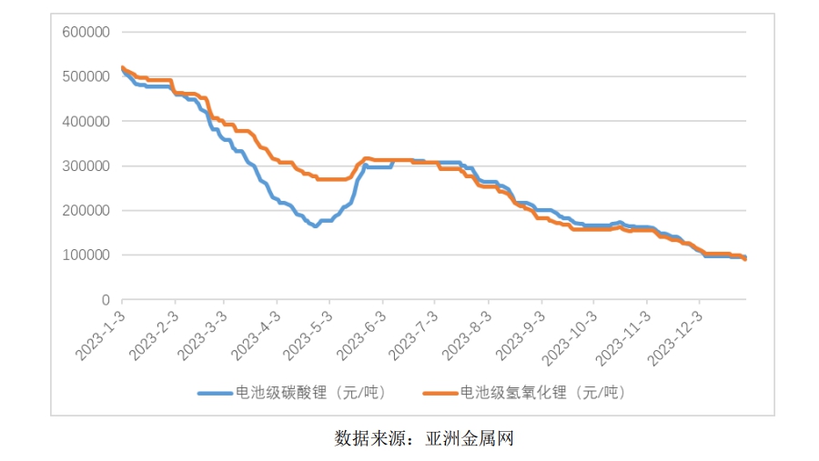 盛新锂能《2023年年度报告》截图