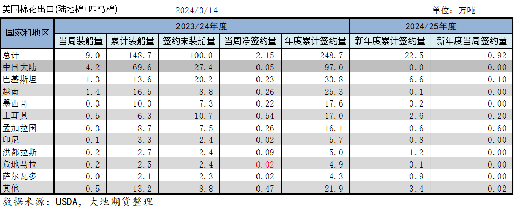 下跌后估值趋合理,棉价考验刚需成色