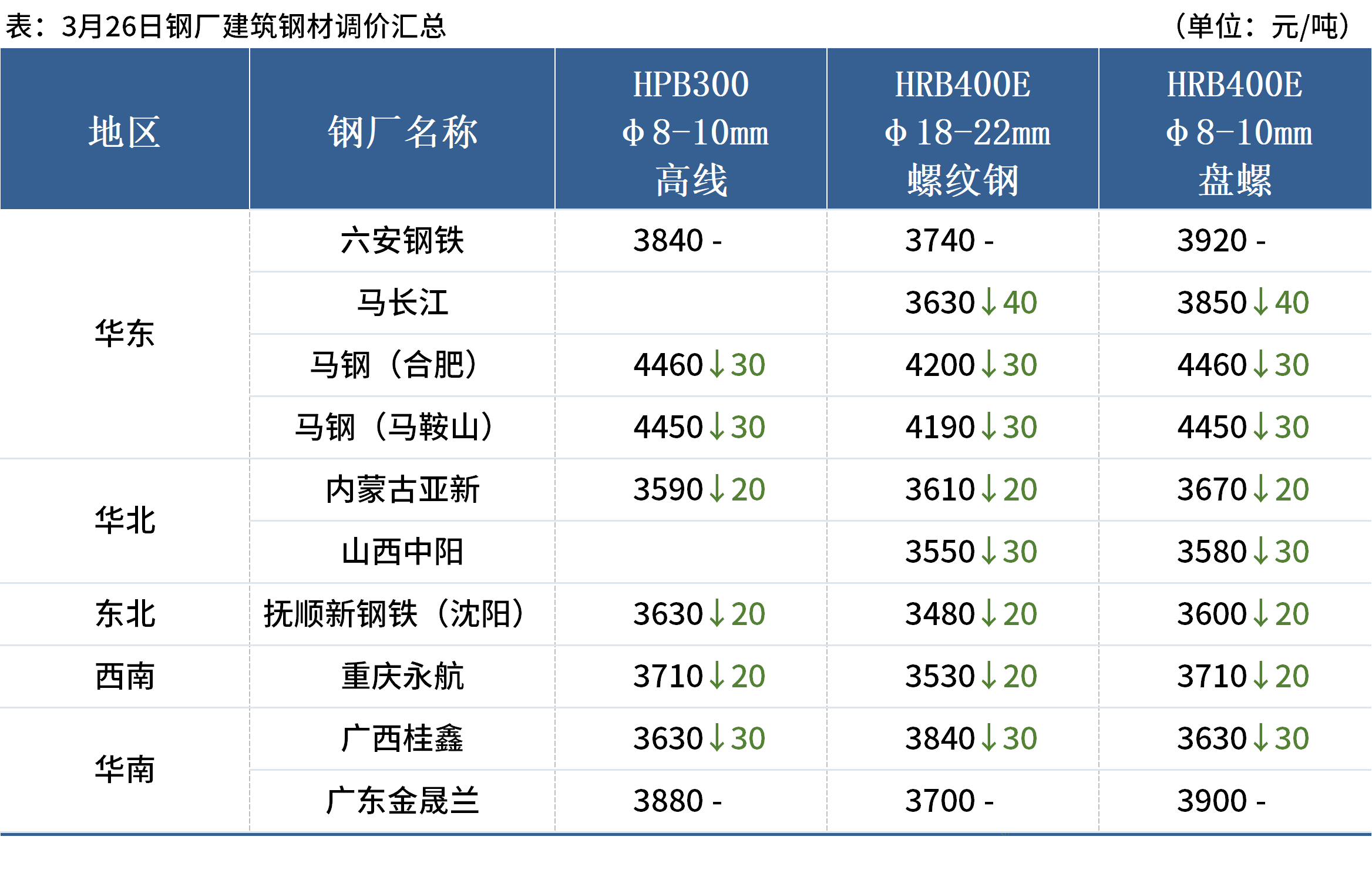 Mysteel早读:7家钢厂降价,铁矿石价格指数明显下跌