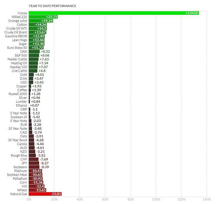 又有巨头高喊“商品牛”！景顺：美联储降息周期开启前后值得买入