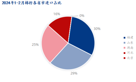 Mysteel解读:近期棉副产品进口及现货行情分析