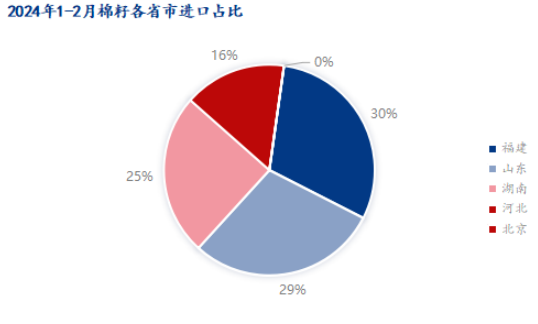 Mysteel解读：近期棉副产品进口及现货行情分析