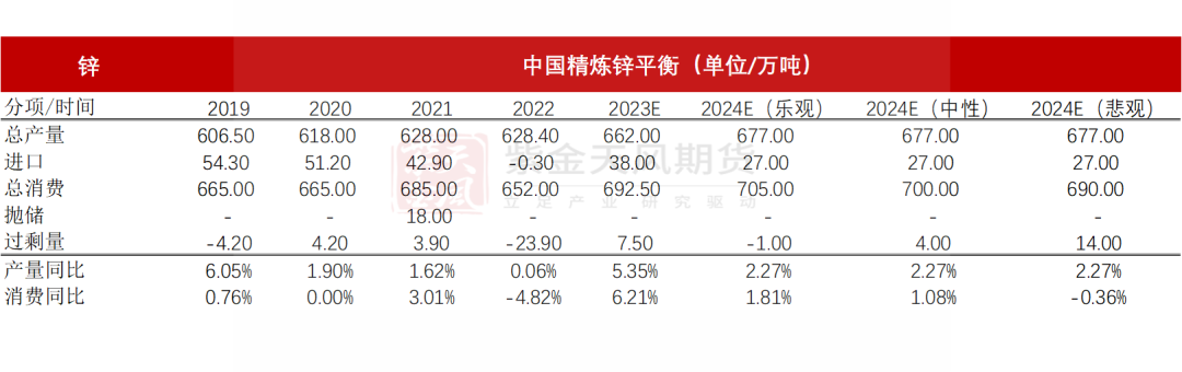 数据来源：CRU、紫金天风期货研究所