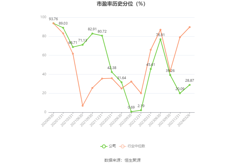 铁科轨道2023年净利润同比增长2267拟10派45元
