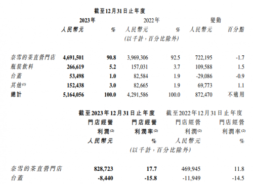 图片来源：公告截图