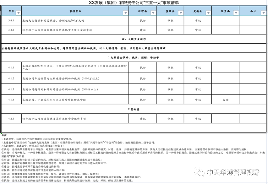 国有企业如何制定“三重一大”决策事项清单_新浪财经_新浪网