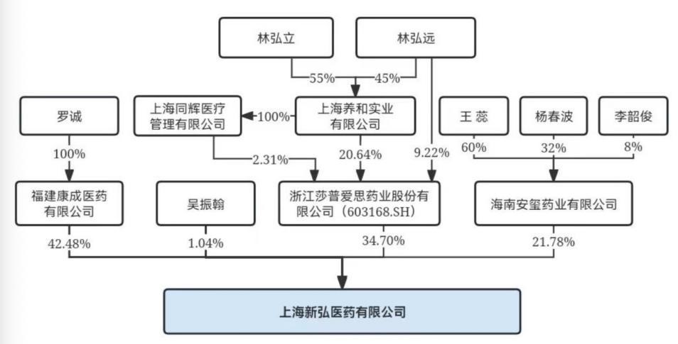 图片来源：公告截图