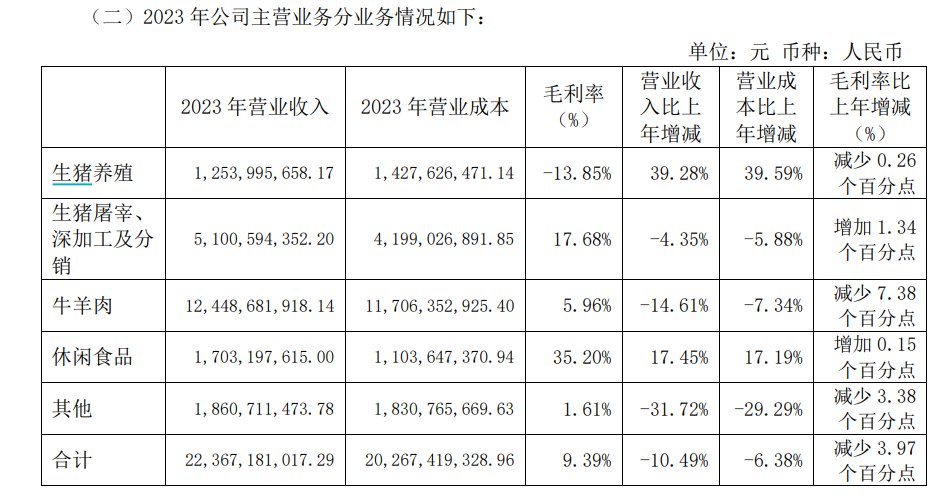 上海梅林《2023年年度报告》截图
