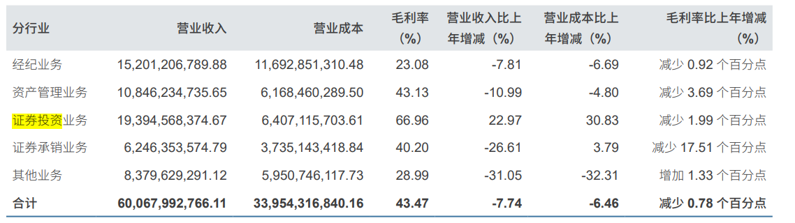 着手：中信证券年报
