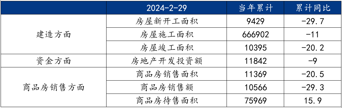 Mysteel解读:需求姗姗来迟,但不会缺席——螺纹基本面压力释放可期