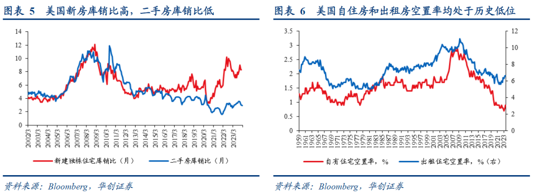美国地产:反弹or反转?|美国地产的"好时候"_新浪财经_新浪网