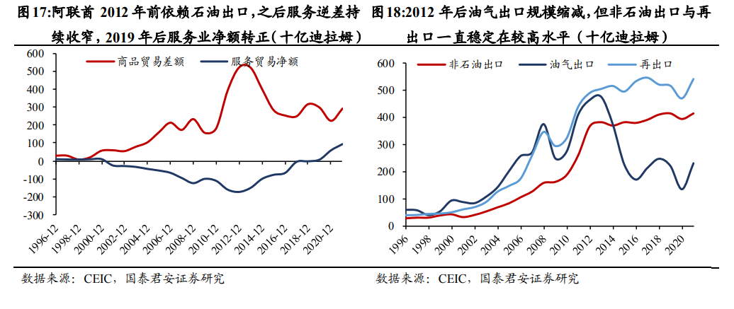 阿联酋:海湾开放门户|国君热点研究|阿联酋_新浪财经_新浪网