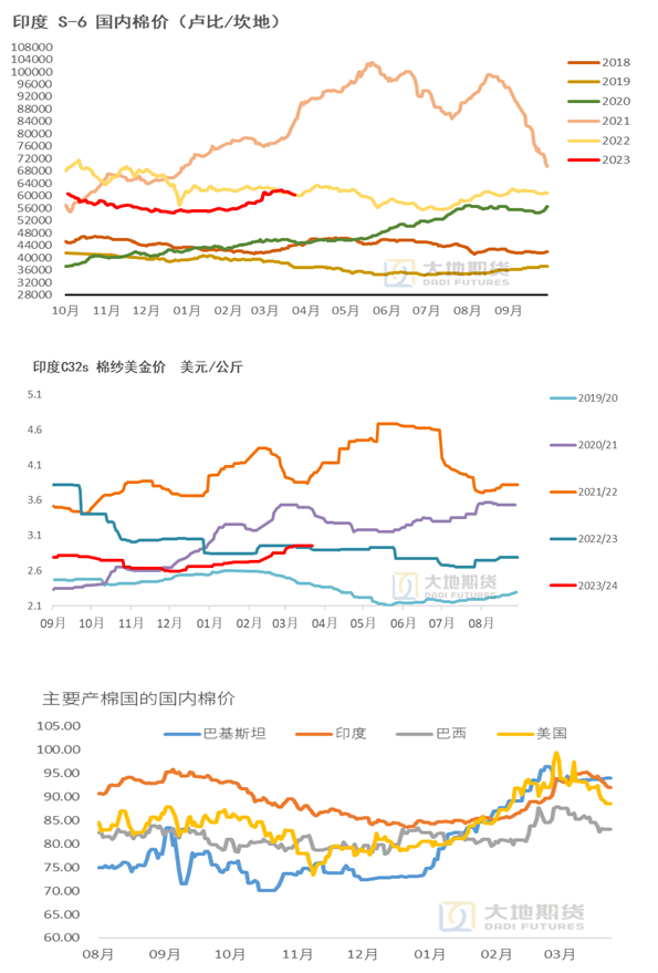 下跌后估值趋合理,棉价考验刚需成色