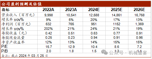 文章来源：《2023年业绩超预期，出口高增拉动盈利能力提升》—20240326