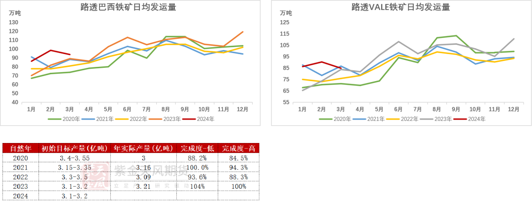 数据来源：Reuters，Mysteel，紫金天风期货