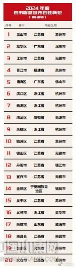 一方面,推动政务服务电子化改革,全市率先推出15项惠企利民政策"免申