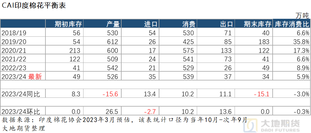 下跌后估值趋合理,棉价考验刚需成色