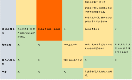 现行好意思国对STO的监管要求，开首：植德讼师事务所