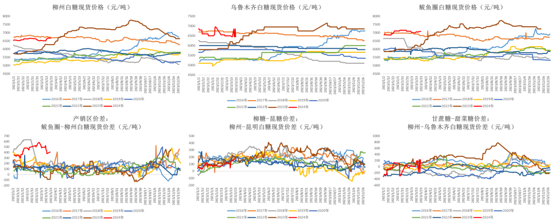 数据来源：Wind  大地期货研究院