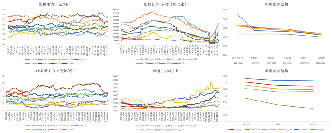 数据来源：wind 大地期货研究院