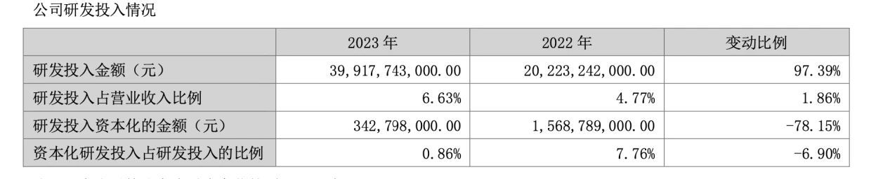 图片来源：比亚迪公告