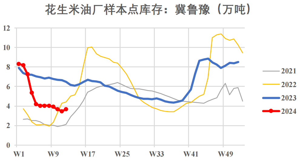 鲁花全面入市,花生价格再涨!!!