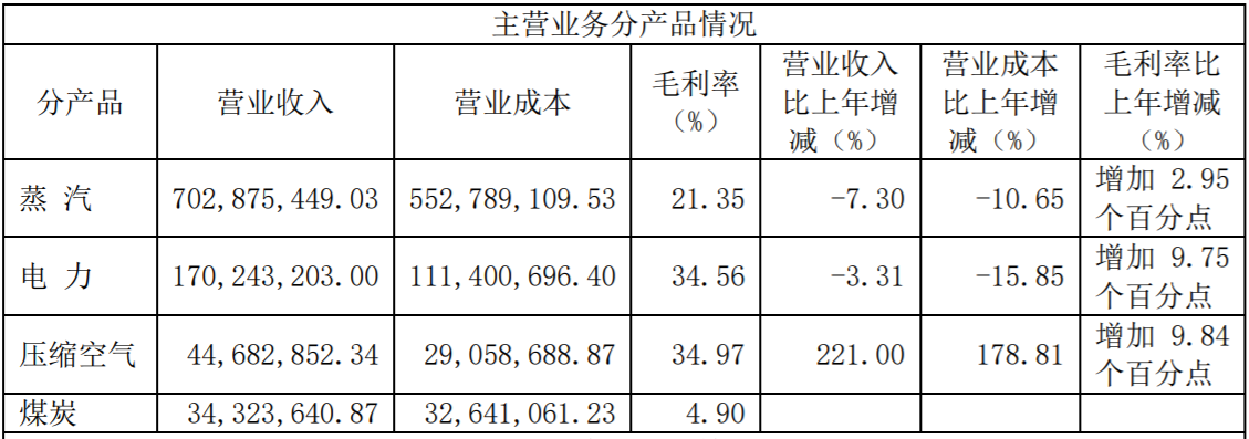 截图来看：新中港2023年年报