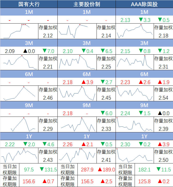 图例注：