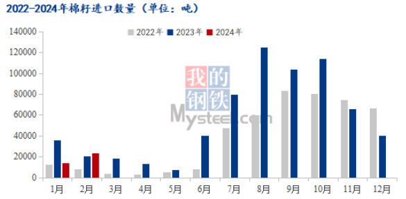 Mysteel解读:近期棉副产品进口及现货行情分析